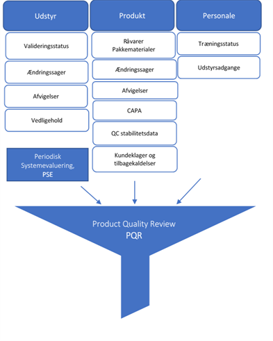 Løbende produkt- og procesovervågning