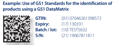 Entydig identifikation