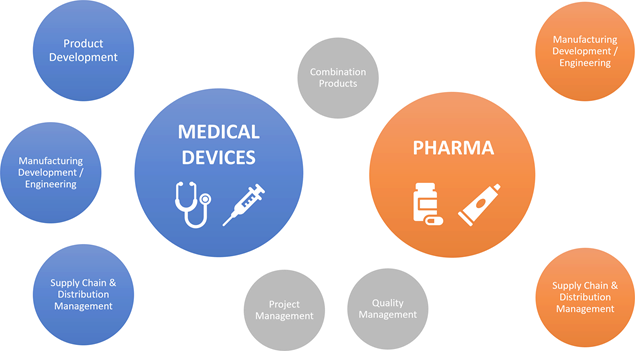 Pharma _Medical Devices 3